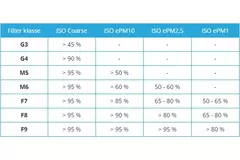 Ubbink Ubiflux WTW filterset G3 + M6