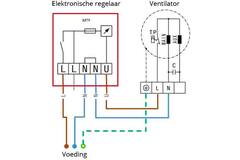 Ruck geïsoleerde kanaalventilator EC-motor 690 m³/h - 300x150 (KVRI 3015 EC 30)