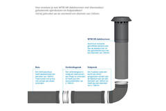 Thermoduct dakdoorvoer Ø125mm