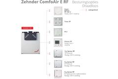 Zehnder Stork ComfoAir E300 L + RF module